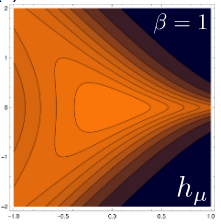  Entropy  density h map